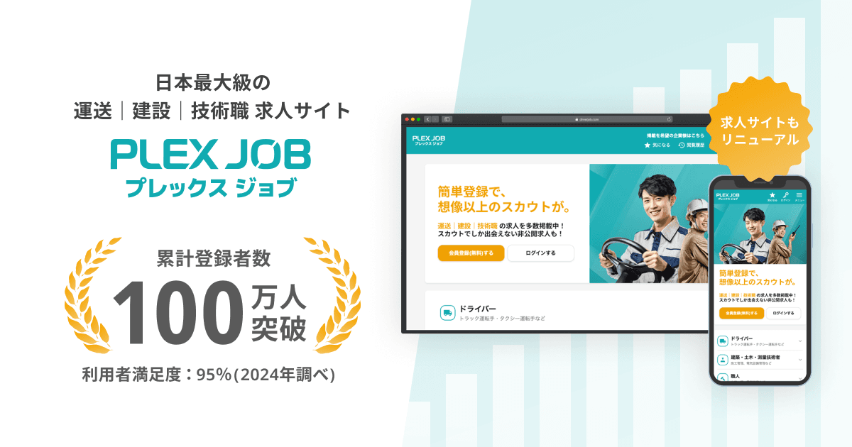 日本最大級の運送｜建設｜技術職の求人サイト「プレックスジョブ」は、 累計登録者数が100万人を突破しました。
